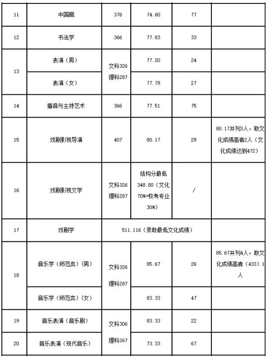 廣州圍墻畫室,廣州美院畫室,廣州美術(shù)校考培訓(xùn),17
