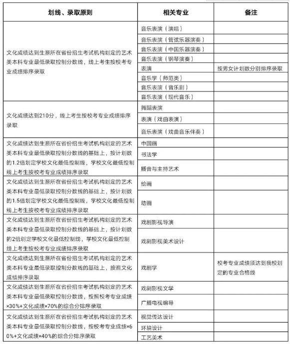 廣州圍墻畫室,廣州美院畫室,廣州美術(shù)校考培訓(xùn),18