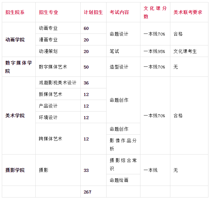 這所盛產明星的大學，沒想到也是美術生的殿堂！11