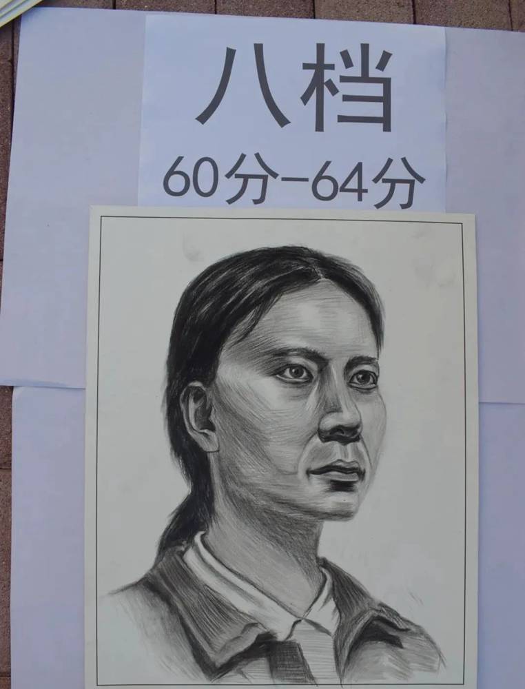 最新美術聯考一模評分標準，廣州十大畫室給你實錘有圖有真相,09