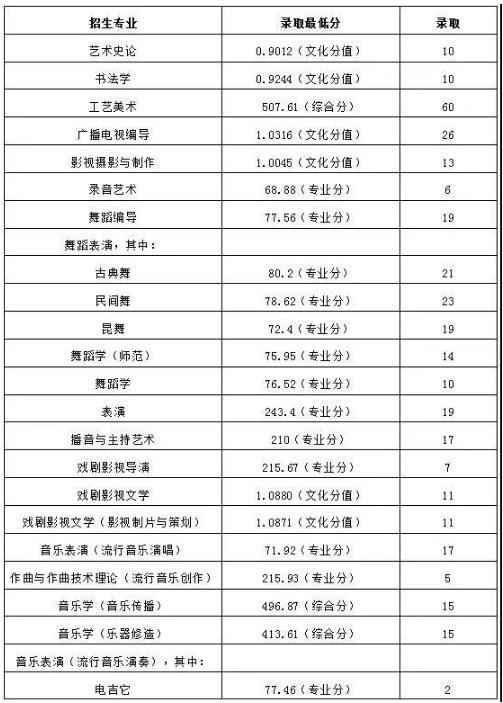 廣州圍墻畫室,廣州美院畫室,廣州美術(shù)校考培訓(xùn),07