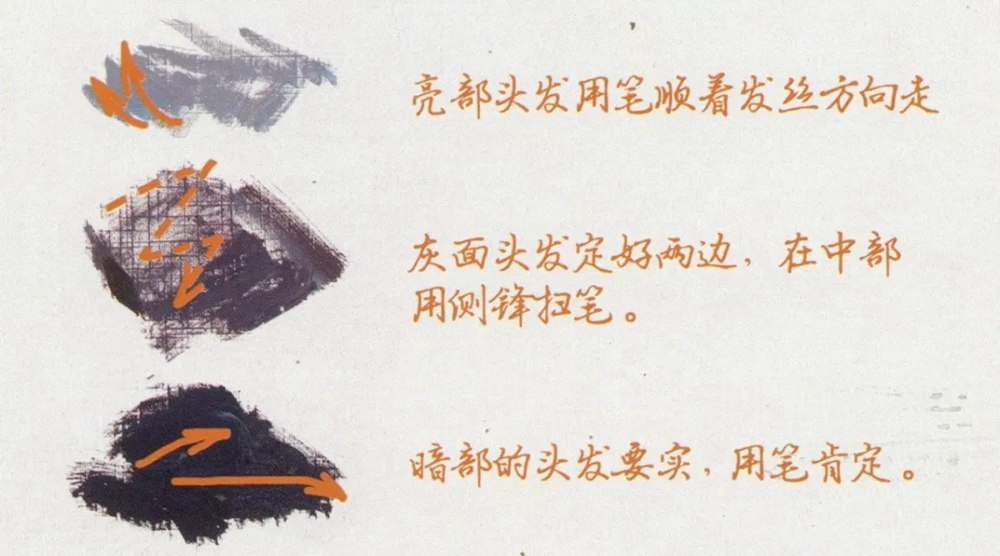 廣州畫室排名前三的畫室超強干貨丨最全面的色彩【頭發】教程,03