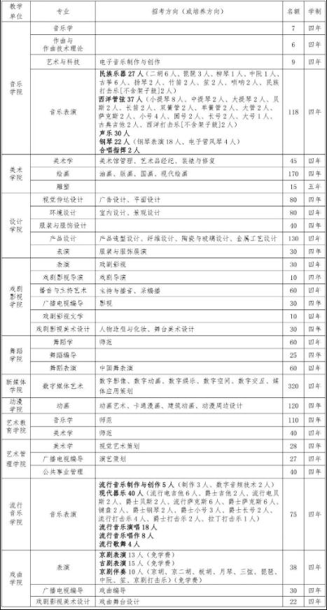 廣州圍墻畫室,廣州美院畫室,廣州美術(shù)校考培訓(xùn),20