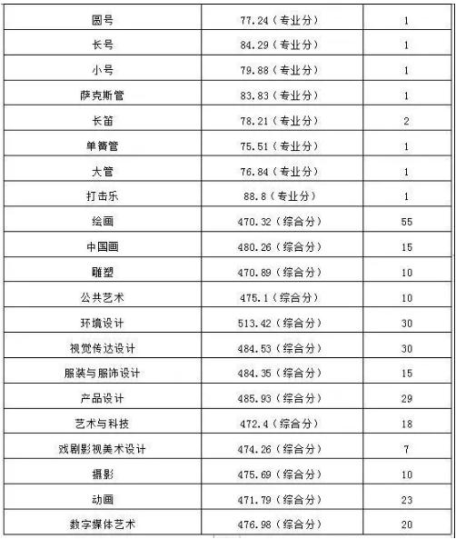 廣州圍墻畫室,廣州美院畫室,廣州美術(shù)校考培訓(xùn),08