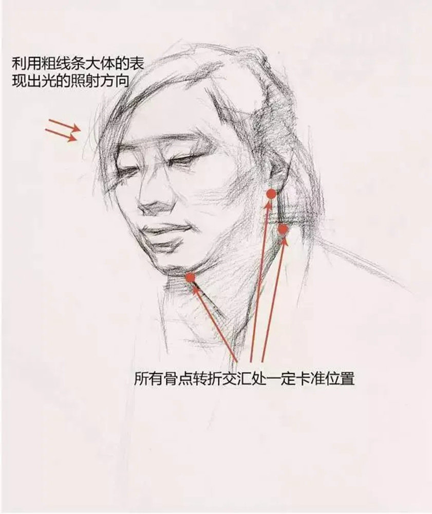 【廣州畫室基礎(chǔ)鞏固】女青年頭像素描拿分點(diǎn)歸納,05