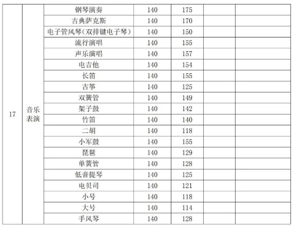 廣州圍墻畫室,廣州美院畫室,廣州美術(shù)校考培訓(xùn),28