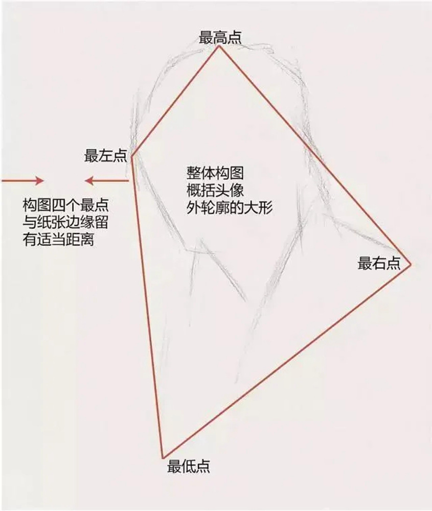 【廣州畫室基礎(chǔ)鞏固】女青年頭像素描拿分點(diǎn)歸納,02