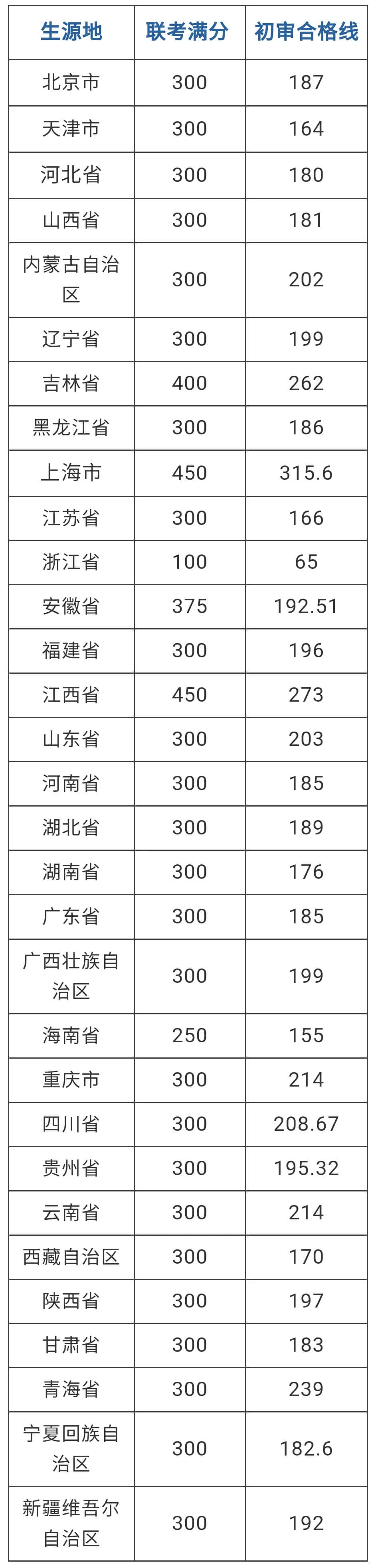 廣州畫室,廣州美術(shù)校考培訓(xùn),廣州藝考畫室,02