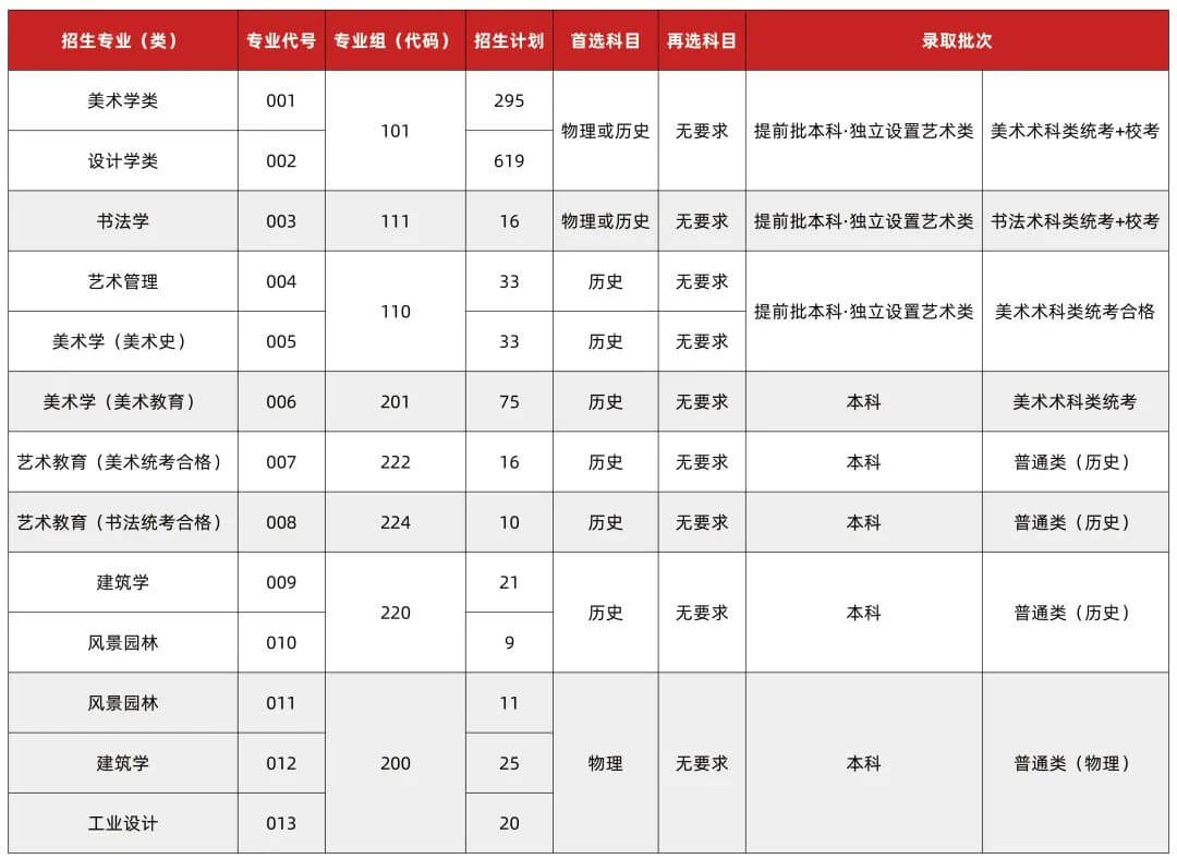 高考美術集訓畫室匯總：2021年廣州美術學院普通本科招生志愿填報指南！圖三