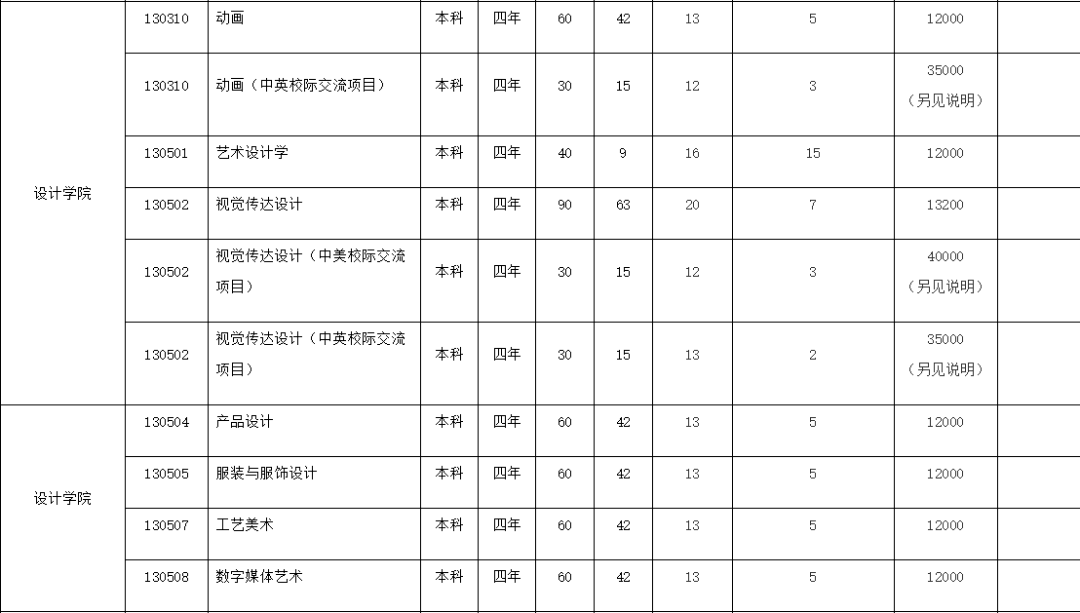 廣州畫室校考資訊：2021年校考人數最新統計！廣美約2萬、最高超10萬人報考14