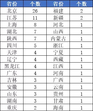 廣州藝考畫室匯總｜哪些211、985工程學(xué)校開設(shè)了藝術(shù)類專業(yè),01