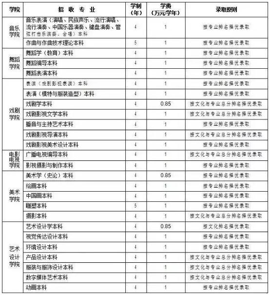 廣州圍墻畫室,廣州美院畫室,廣州美術(shù)校考培訓(xùn),25