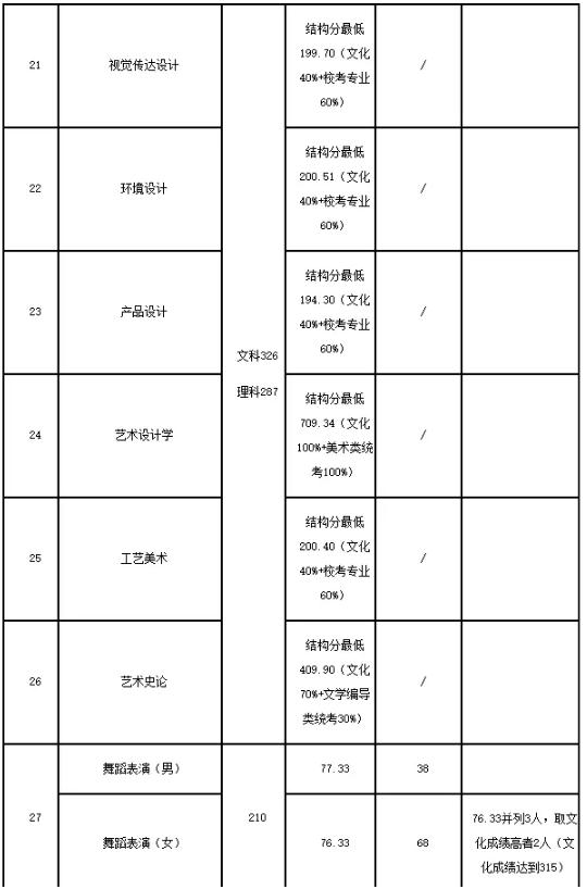 廣州圍墻畫室,廣州美院畫室,廣州美術(shù)校考培訓(xùn),14
