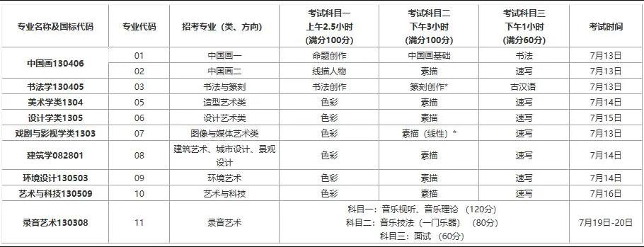 廣州畫室,廣州美術培訓畫室,廣州藝考畫室,02