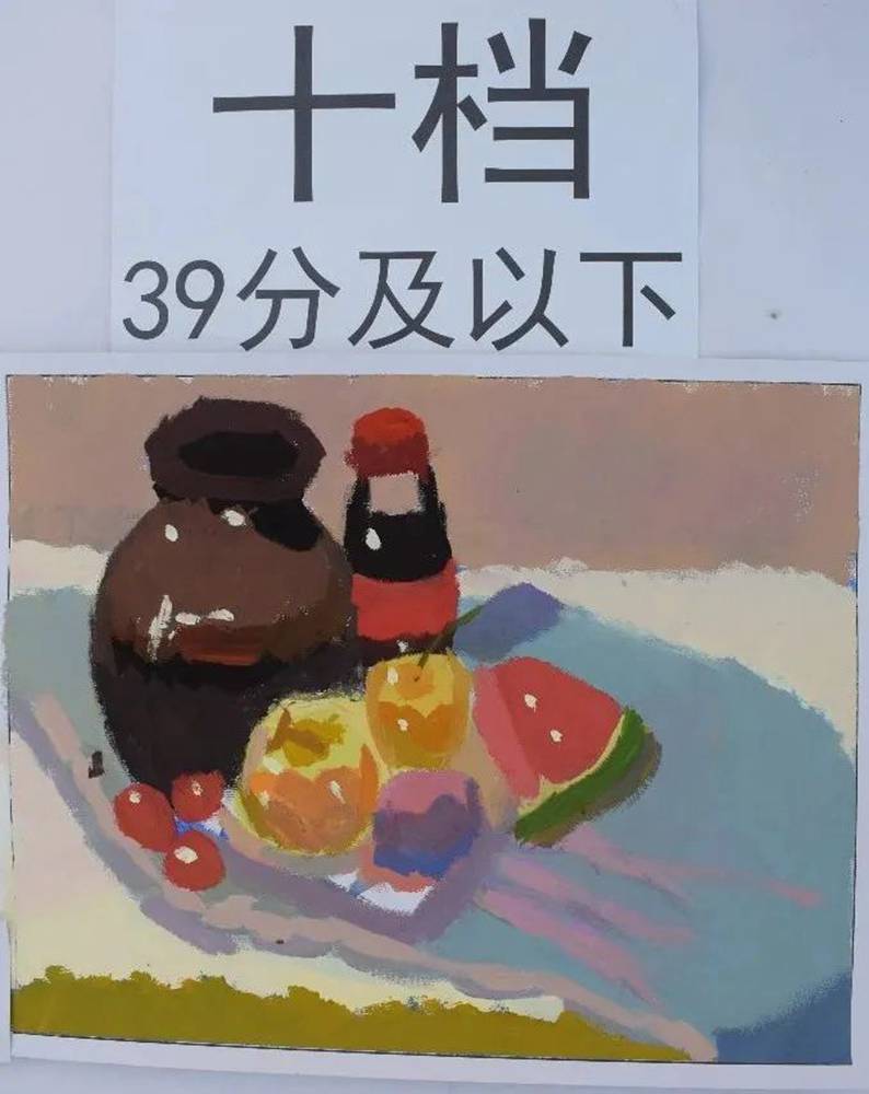 最新美術聯考一模評分標準，廣州十大畫室給你實錘有圖有真相,31