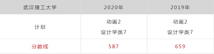 廣州畫室排名前三畫室快訊：浙江美術類第一批重點大學錄取分數,07