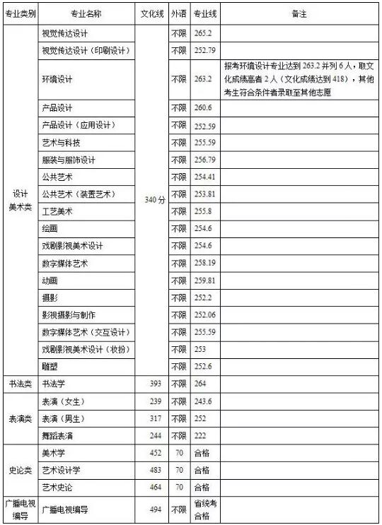 廣州圍墻畫室,廣州美院畫室,廣州美術(shù)校考培訓(xùn),03