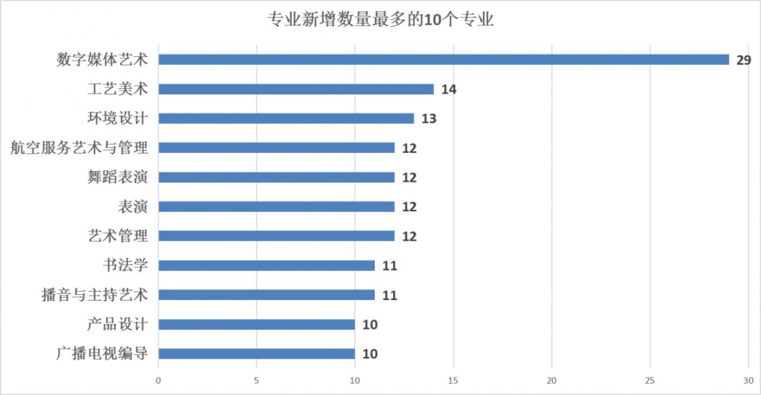 廣州十大畫室重點(diǎn)提醒2021屆美術(shù)生！這229所高校藝術(shù)類要變動(dòng),04