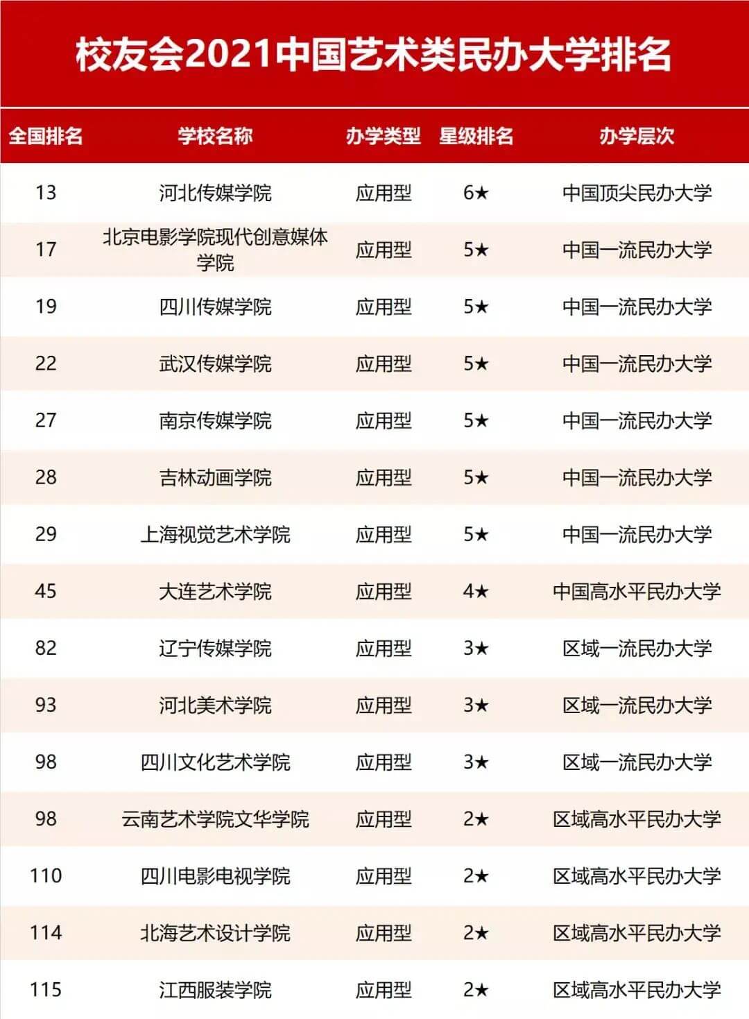 2021中國藝術類大學排名發布！央美從去年第1降至第5？換個角度看是好事！4